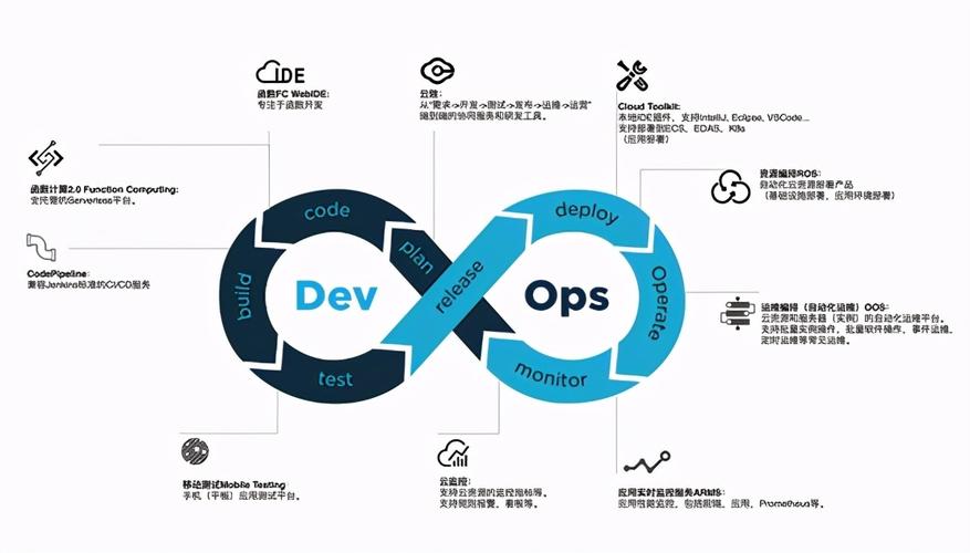 DevOps如何提高团队的效率和适应能力？