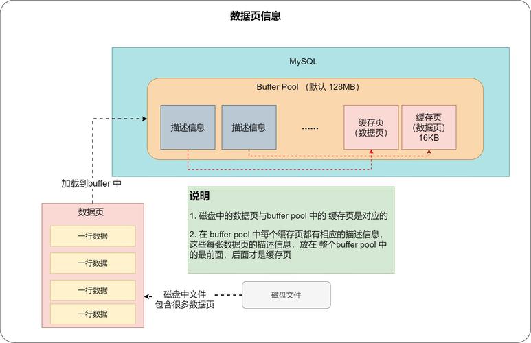 如何有效管理和利用MySQL数据库的元数据？