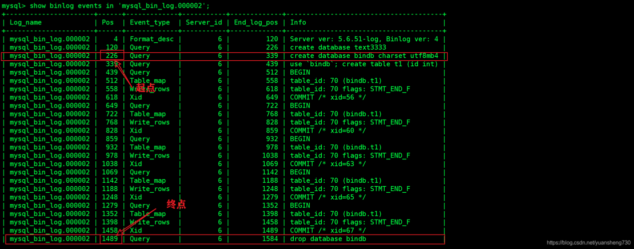 如何追踪和查看RDS for MySQL数据库的死锁日志？